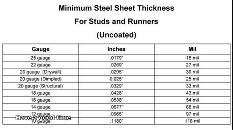 1 4-20 stud with sheet metal|1 4 20 tensile strength.